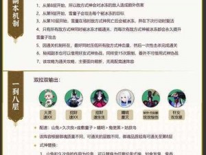 阴阳师雪童子秘闻副本攻略：7-8层实战打法与阵容搭配指南：高效击败雪童子秘闻副本的攻略建议