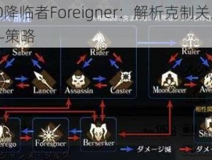 FGO降临者Foreigner：解析克制关系与战斗策略