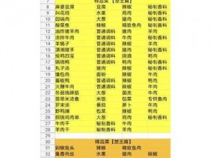 2022最新盛事珍馐大全：楚王偏爱的盛世芳华佳肴全收录