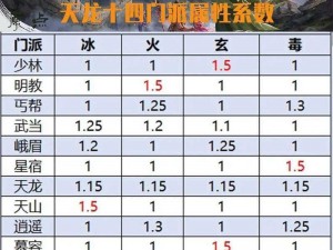 天龙八部手游峨眉门派技能全面解析：实战表现角色定位及玩法攻略