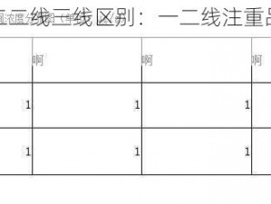 精产国品一二二线三线区别：一二线注重品质，三线更注重性价比