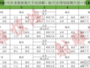 太公传承法宝类先天天赋详解：如何选择与培养天赋一览表