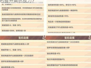 完美世界手游宝石推荐攻略：如何合理配置宝石提升角色战力？