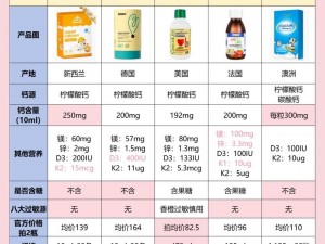 Ggy 钙 2024 浪小辉智库百科——富含钙元素的营养补充剂