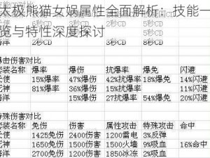 太极熊猫女娲属性全面解析：技能一览与特性深度探讨