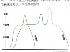 国产午夜精品理论片，成人两性教育必备神器，让你了解两性知识，享受愉悦生活