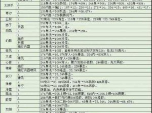 烟雨江湖60级前必做任务总览：任务攻略与指南，新手进阶攻略全解析