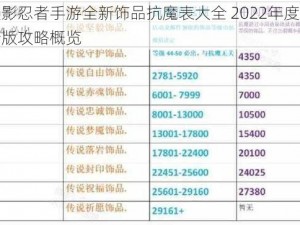 火影忍者手游全新饰品抗魔表大全 2022年度最新版攻略概览