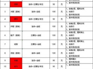 塔瑞斯世界铭石系统全面优化升级概览：细节调整一览表