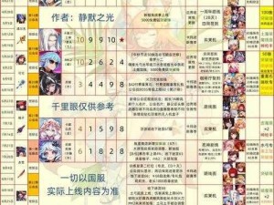 探索坎公骑冠剑之迷：埃里娜角色培养价值解析