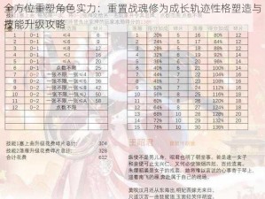 全方位重塑角色实力：重置战魂修为成长轨迹性格塑造与技能升级攻略