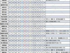 艾尔登法环DLC全新骨灰图鉴大全详解：最新资讯与全收录攻略