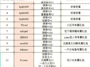 桃源记激活码全攻略：最新激活码大全及使用方法详解