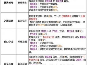 天龙八部3D手游丐帮侠客解析：丐帮必备侠客推荐与选择指南