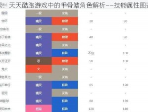 深入探索：天天酷跑游戏中的千骨鳍角色解析——技能属性图鉴全解析