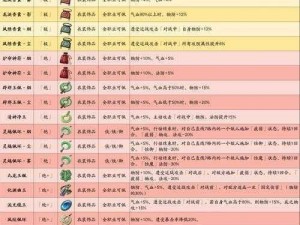 关于天地劫幽城再临璇玑魂石饰品精选策略与选择推荐指南