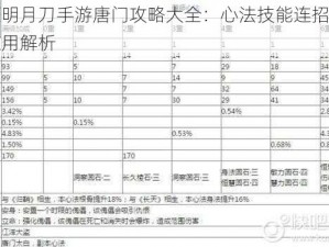 天涯明月刀手游唐门攻略大全：心法技能连招与实战应用解析