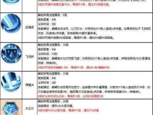 蜀门手游峨眉攻略：技能加点详解与实战应用指南