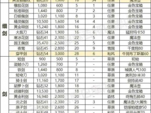 全面解读天下手游太虚流派：装备加点攻略与实战解析