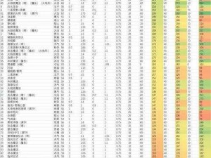 三角战略战功点数应用详解：一览其使用与效益分析