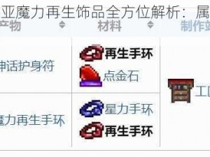 泰拉瑞亚魔力再生饰品全方位解析：属性特点大揭秘