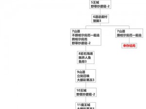 命运2预言地牢新赛季攻略：全方位指南教你通关全流程图文解析