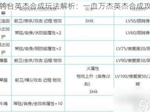 鹡鸰台英杰合成玩法解析：一血万杰英杰合成攻略