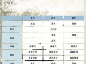 同人圣三国蜀汉传第38关攻略：蜀汉智勇双全突破敌军重围秘籍分享