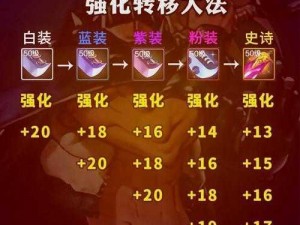 攻城掠地165改造攻略：解析升级秘籍与强化方案深度剖析全能战力升级新篇章