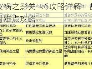 王国纪元灾祸之影关卡6攻略详解：战略与战术应用及应对难点攻略