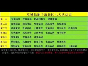 攻城掠地首充号揭秘：如何获取专属优惠与尊贵体验？