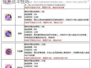 蜀门手游法宝技能深度解析：如何巧妙加点，提升战斗技巧