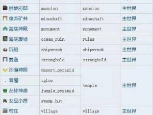 《我的世界》领地删除攻略：详解领地删除方法与指令代码分享