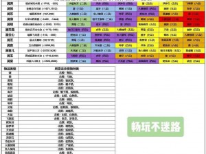 揭秘蜀山初章：全面解析境界划分一览表