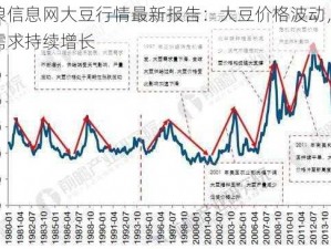 老狼信息网大豆行情最新报告：大豆价格波动，市场需求持续增长