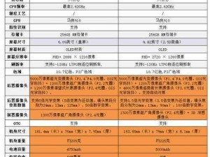 国精产品三的区别主要体现在性能、质量和价格上