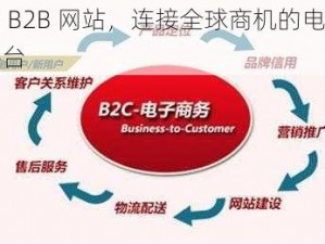 亚洲 B2B 网站，连接全球商机的电子商务平台