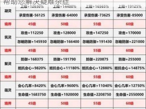 万灵启源常见详解汇总手册：实用解答手册帮助您解决疑难杂症