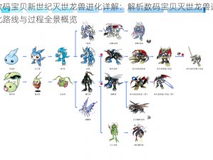 数码宝贝新世纪灭世龙兽进化详解：解析数码宝贝灭世龙兽进化路线与过程全景概览