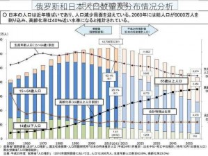 俄罗斯和日本人口数量及分布情况分析