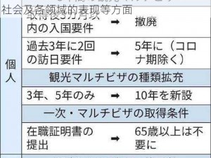 日本一卡二卡三,请详细介绍日本一卡二卡三的相关信息及用途等内容，包括其在日本社会及各领域的表现等方面