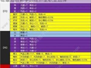 天涯明月刀手游平民玩家职业推荐攻略：揭秘最适合新手的经济型职业选择