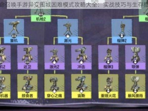 使命召唤手游异变围城困难模式攻略大全：实战技巧与生存指南