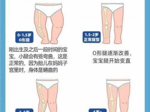 宝宝腿分得开点才不疼—宝宝腿分得开点才不疼，这种说法有科学依据吗？