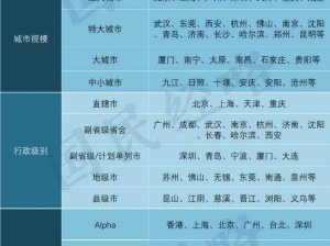 国产专区一线二线三线码_请详细介绍国产专区一线二线三线码的相关信息及区别