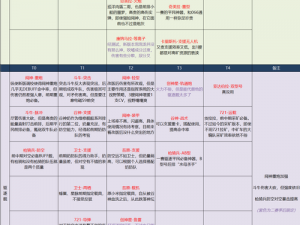 完美攻略：解锁拉格朗日舰船分支，智胜无尽陷阱的挑战之道