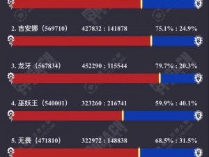 魔兽世界怀旧服TBC版本人口普查：最新6月服务器阵营比例概览
