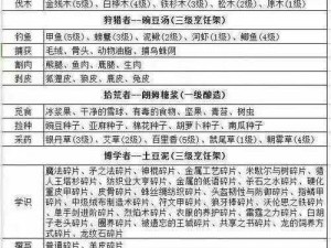 冰原守卫者副本掉落机制详解攻略：提升掉落率，获取珍稀道具与装备指南