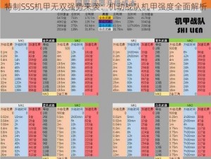 特制SSS机甲无双强势来袭：机动战队机甲强度全面解析