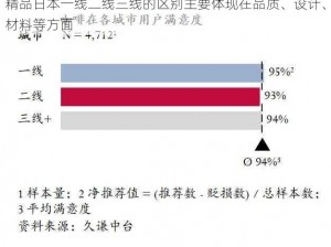 精品日本一线二线三线的区别主要体现在品质、设计、材料等方面